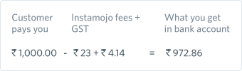 Instamojo pricing